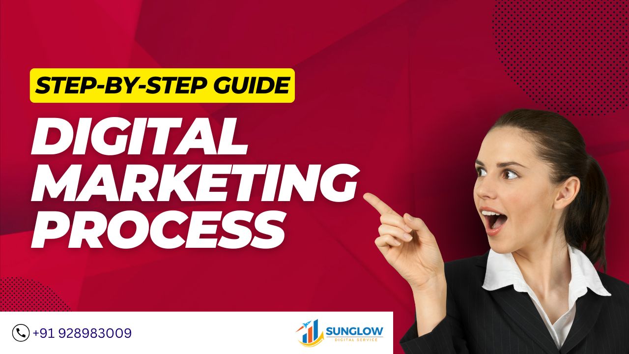 Understanding-the-digital-marketing-process