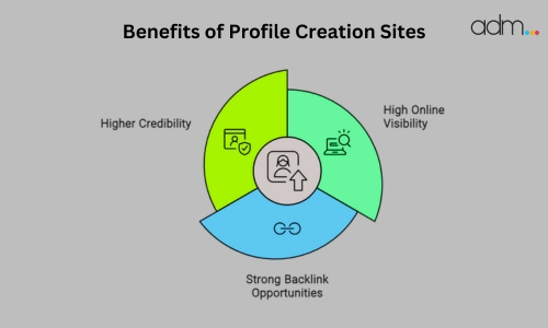 High DA Profile Creation Sites